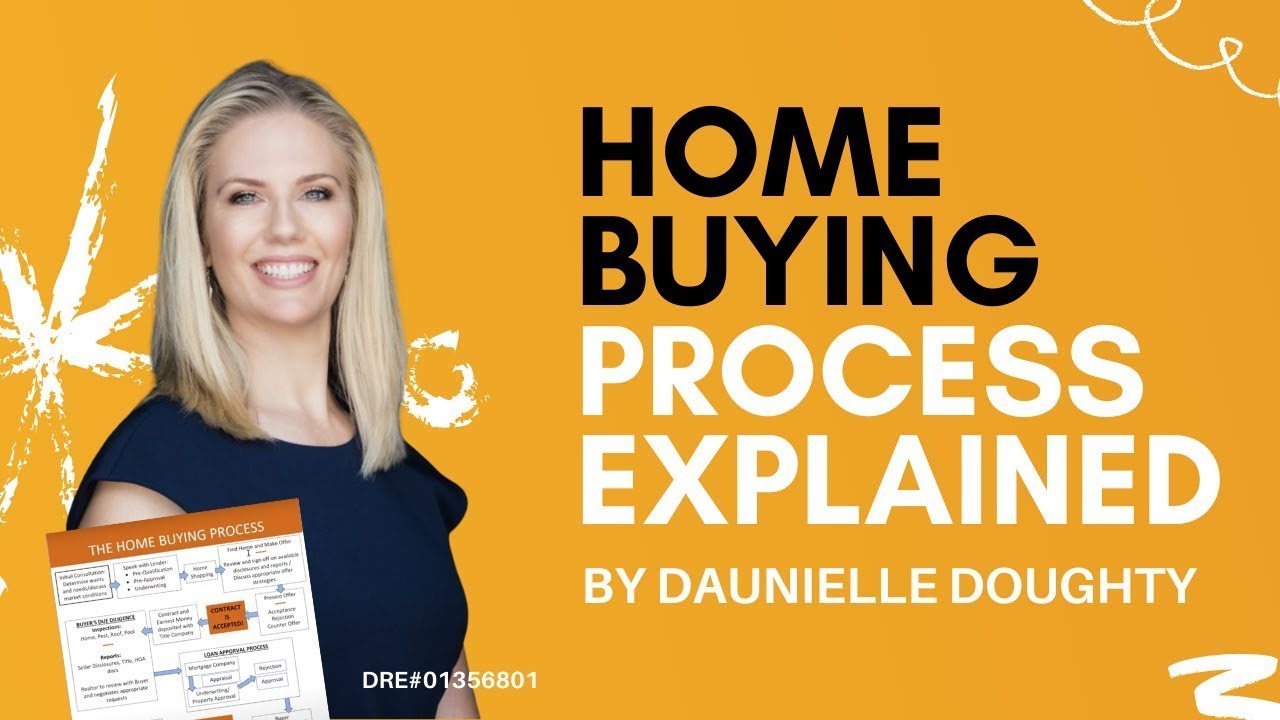 Home Buying Process Explained. Must Watch!