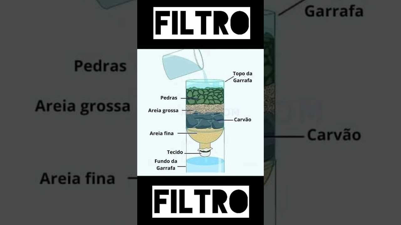 FILTRO DE &Aacute;GUA COM GARRAFA PET