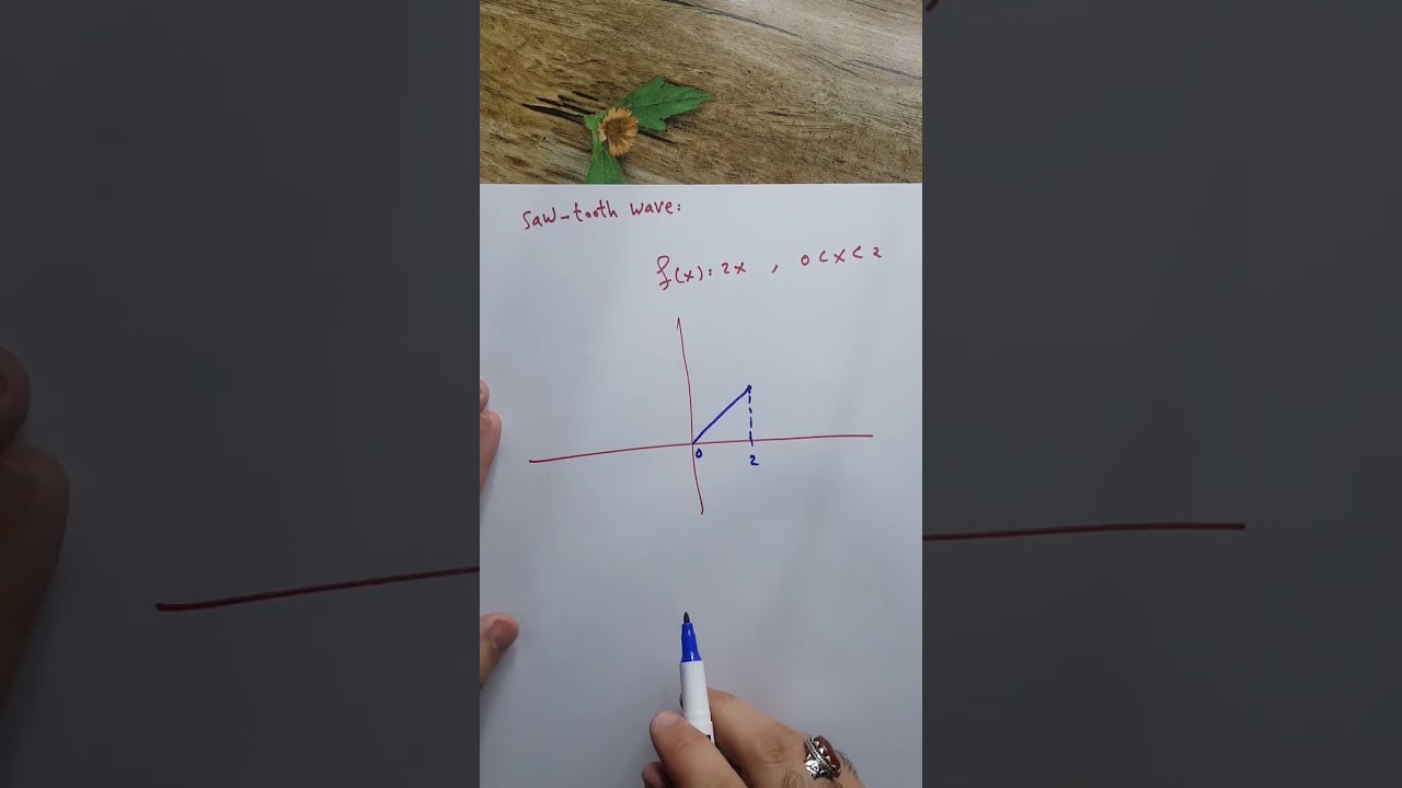 المحاضرة 1 (متسلسلة فورير، مقدمة: الدالة الدورية والزوجية والفردية). نوار الأسدي