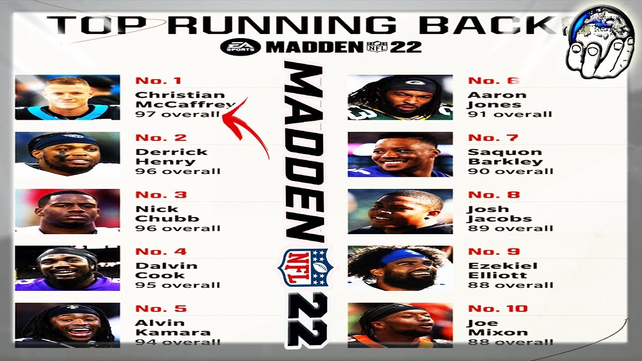 TOP 10 RUNNING BACKS IN MADDEN 22 REVEALED! WHAT IN THE F IS GOING ON EA? MADDEN 22 RATINGS!