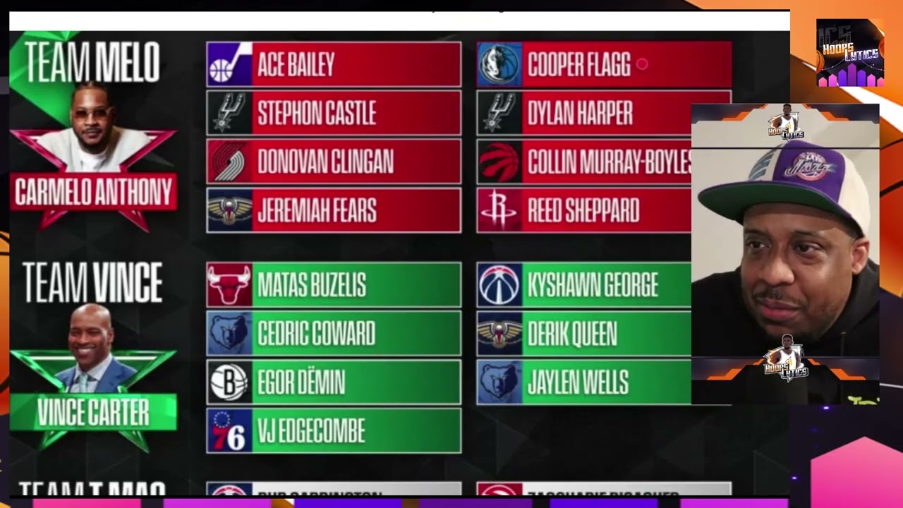 Team Vince Takes On Team Melo: NBA Rising Stars Showdown REACTION