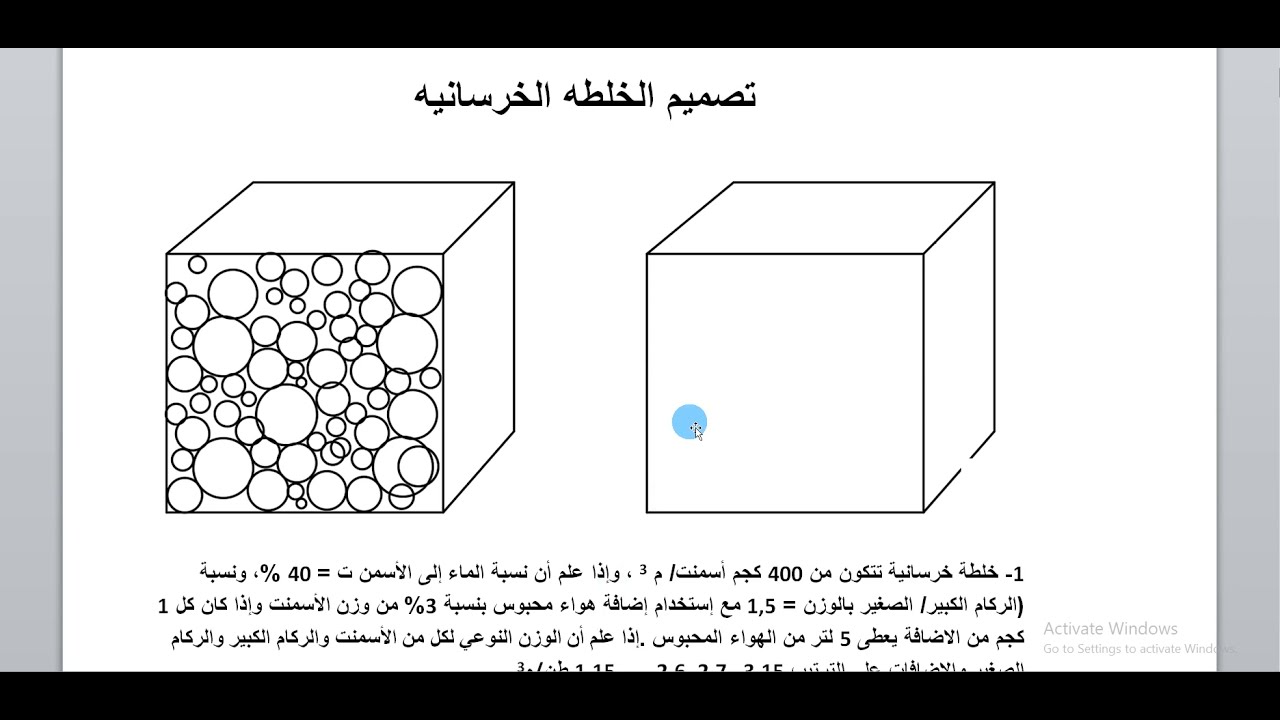 تصميم الخلطه الخرسانيه