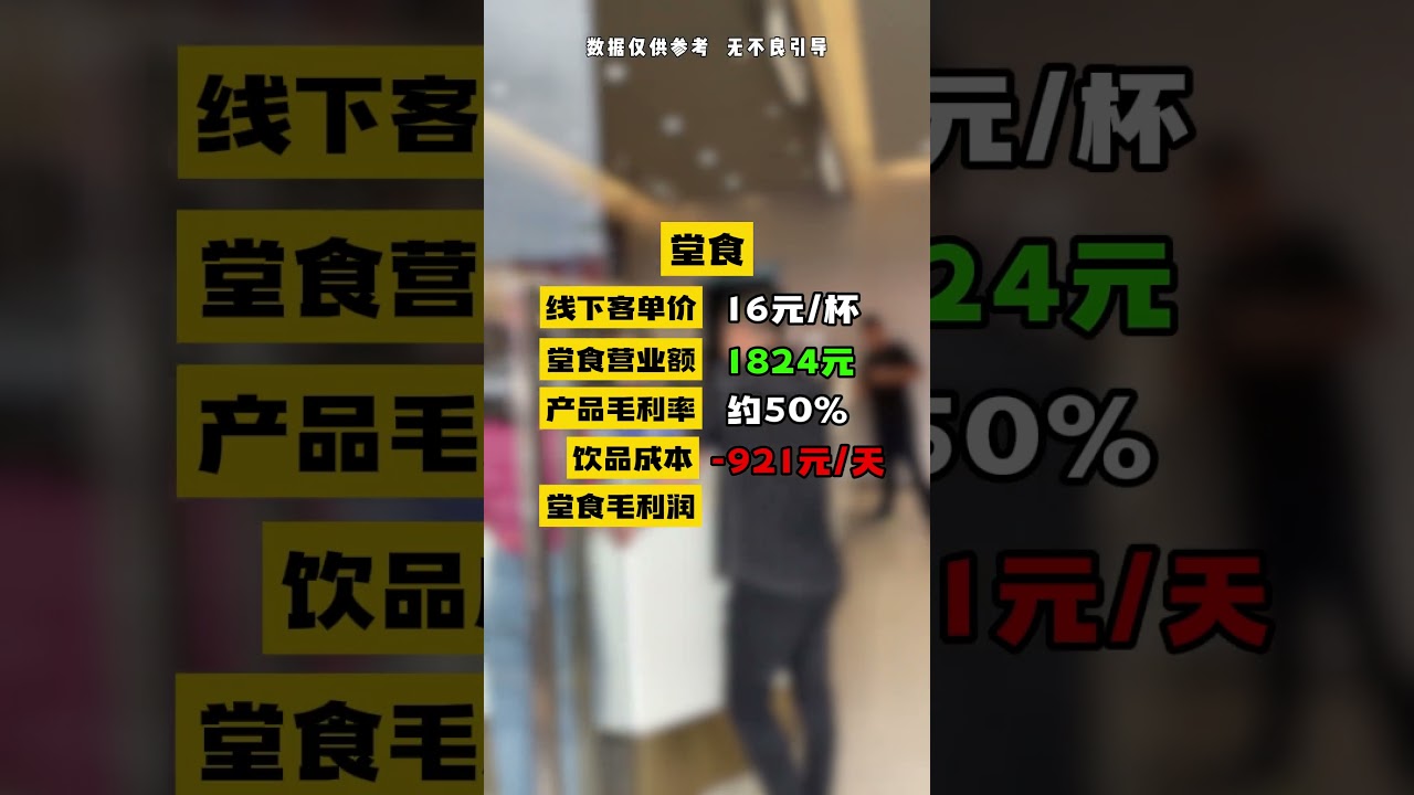 开家古茗，能挣钱吗？ 奶茶 餐饮 调研