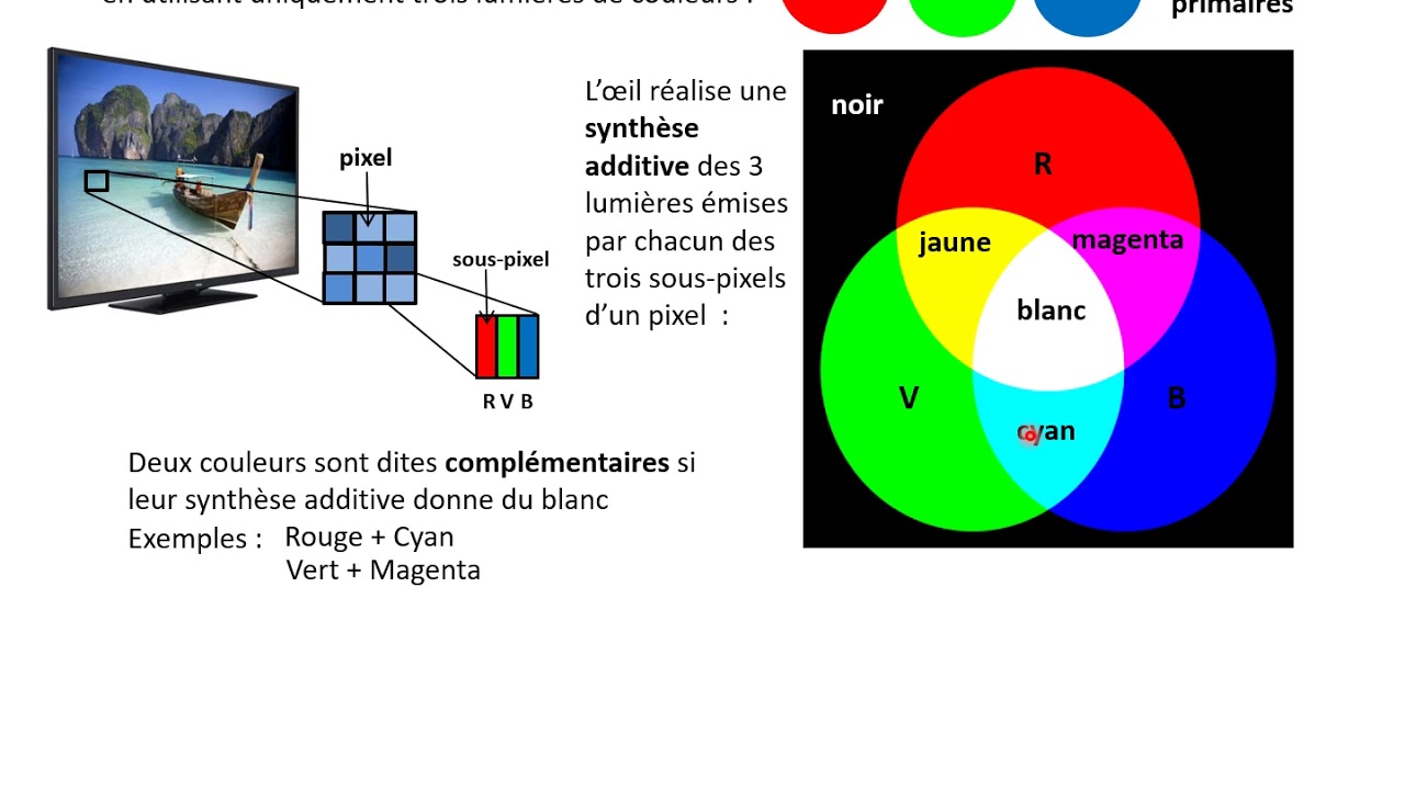 1ère spé. Les couleurs et la lumière (le cours)