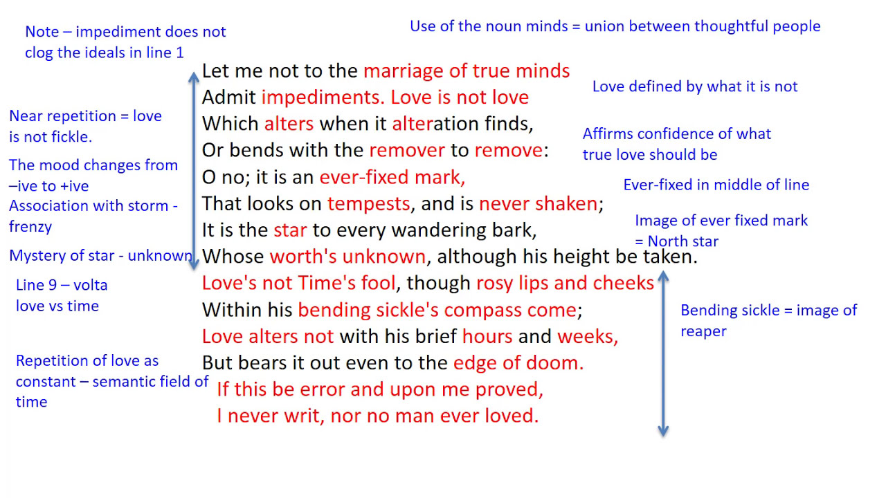 Sonnet 116 by William Shakespeare Analysis
