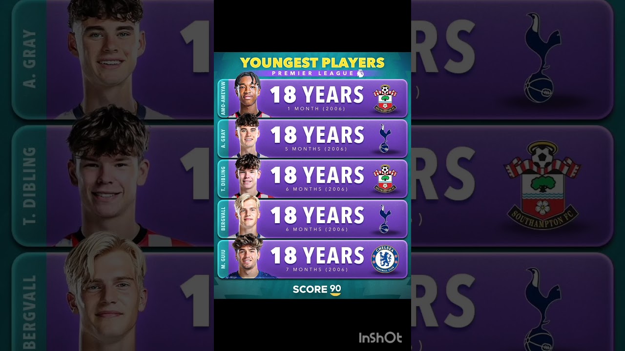 Top 5 youngest players from Premier League⚔️⚔️⚔️