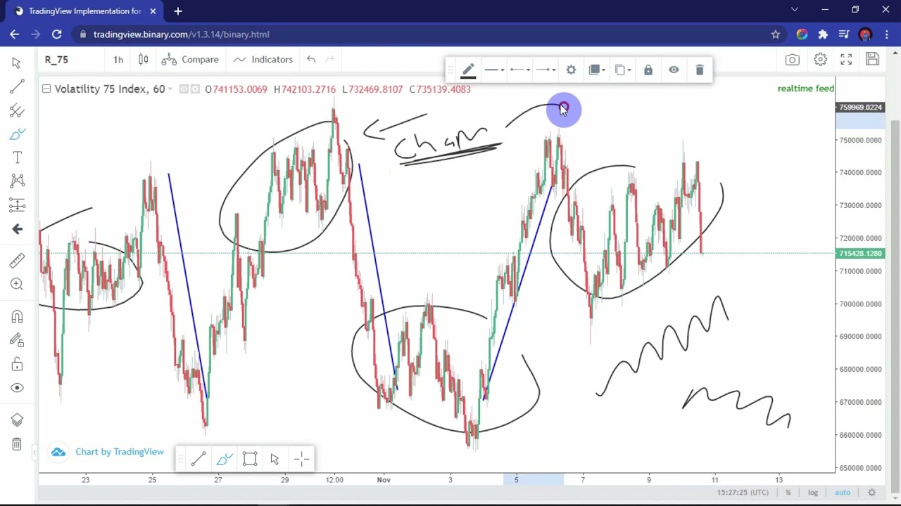 The Vix 75 video you must watch - The secret to V75 success