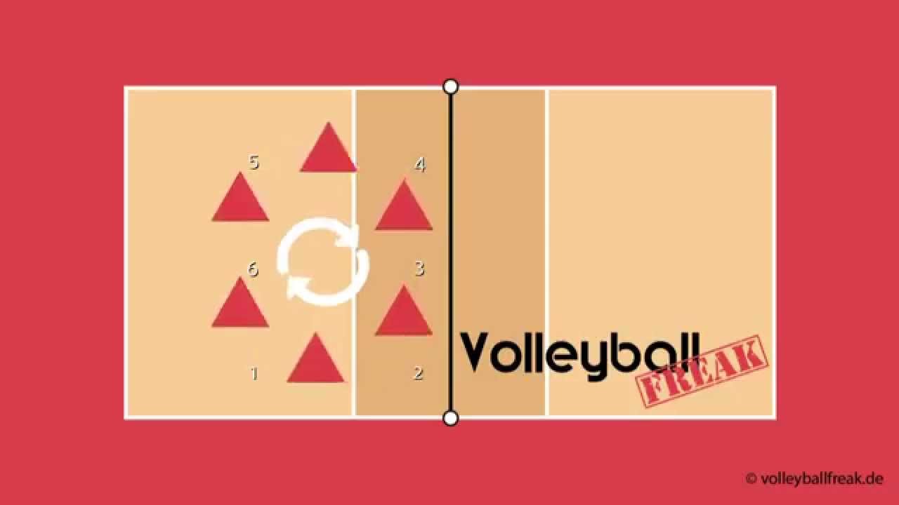 Volleyball für Einsteiger: Die Rotationsregel
