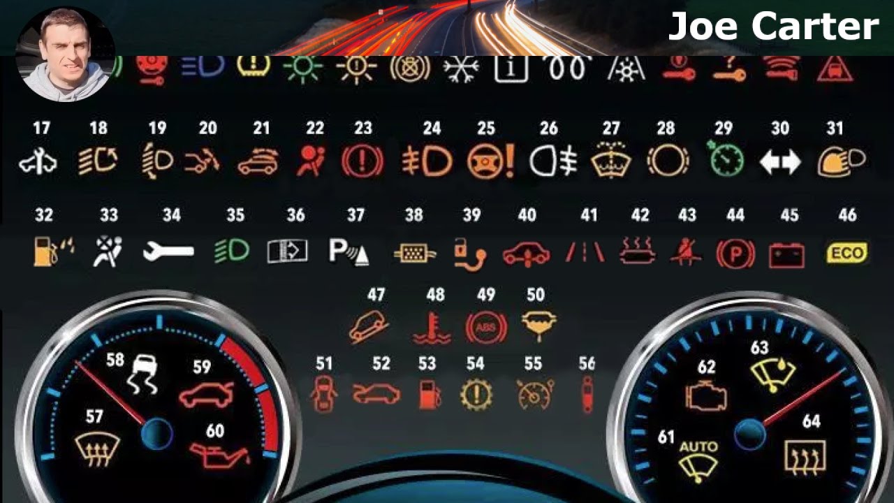Master Your Dashboard: Understanding Car Icon Meanings for Safer Driving