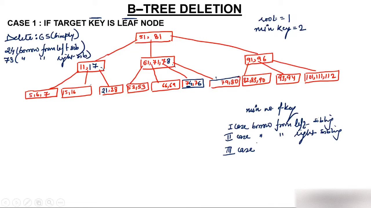 Удаление элементов B-Tree Часть 1