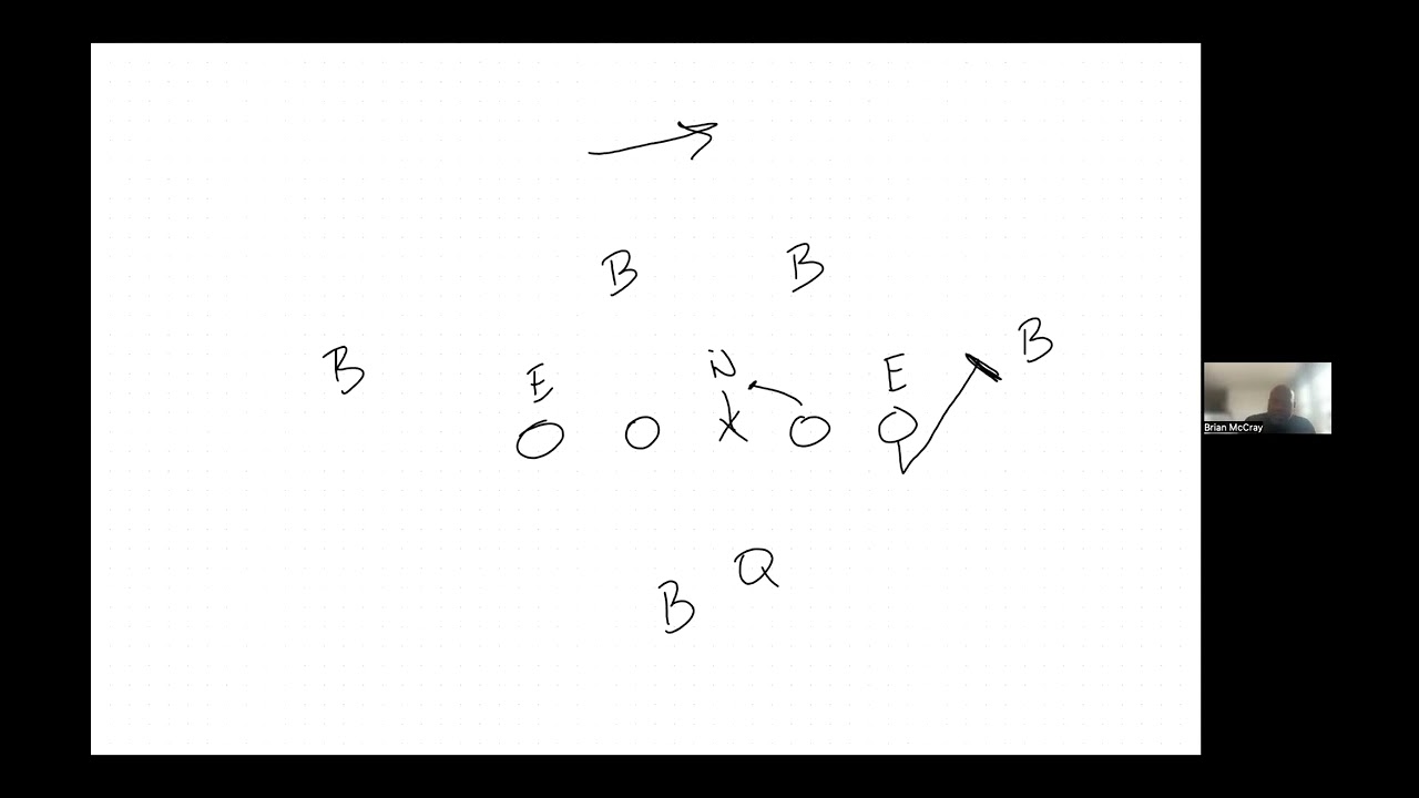 GT counter vs 3/4 defense - blocking variation