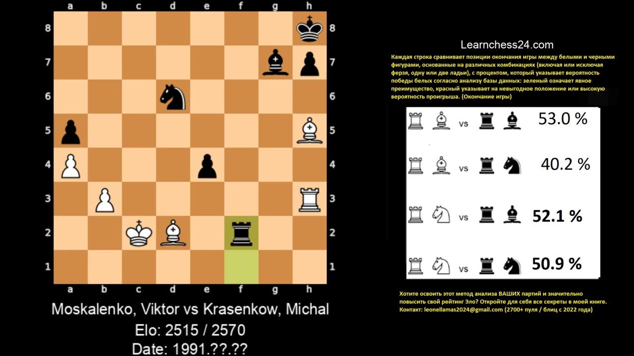 Грюнфельда D97  ГМ Михал Красенков навязал игру и победил чёрными