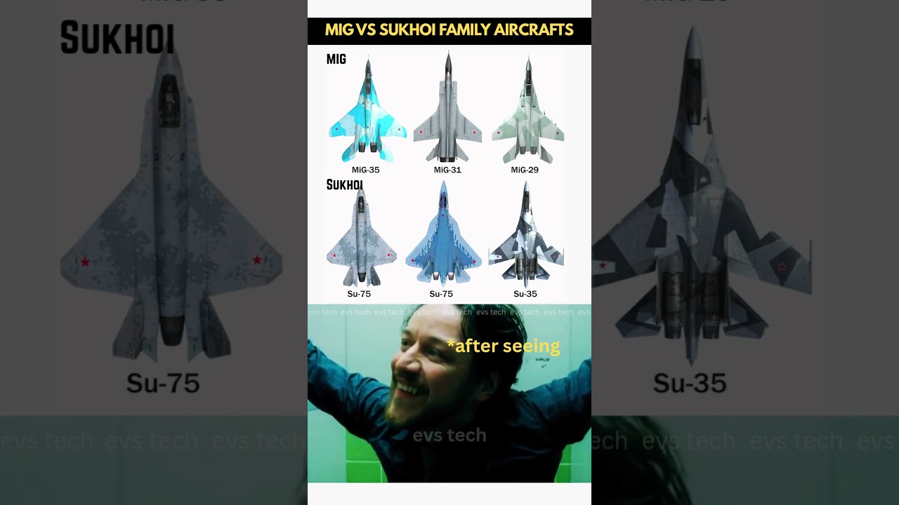 ⚔️ MiG vs Sukhoi Fighter Jets &ndash; Who Wins the Skies?