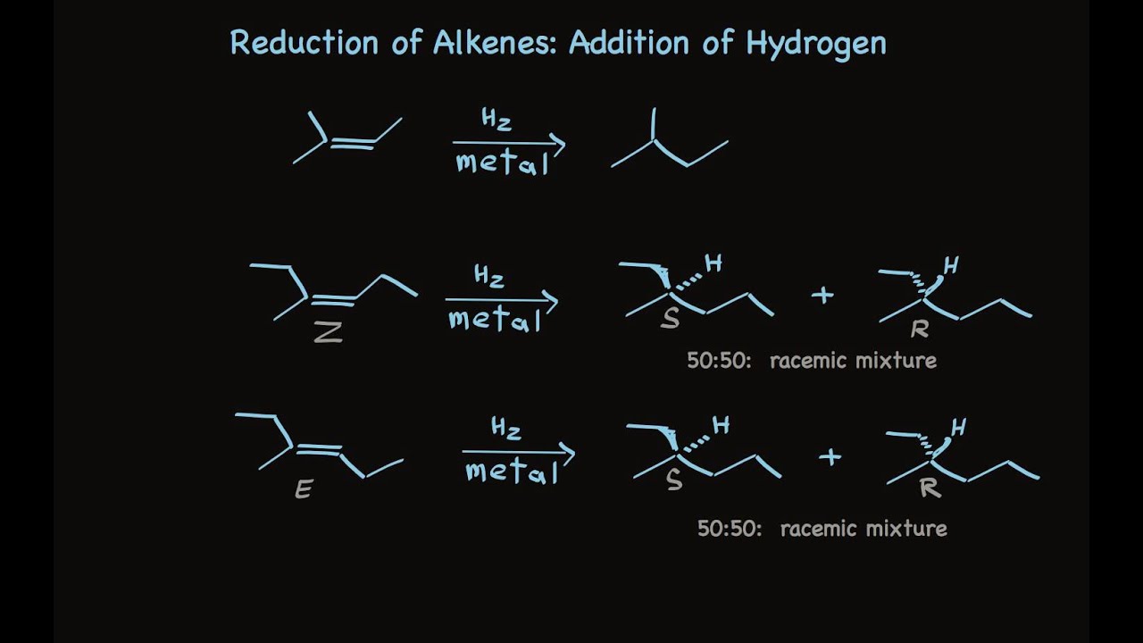 Catalytic Reduction of Alkenes