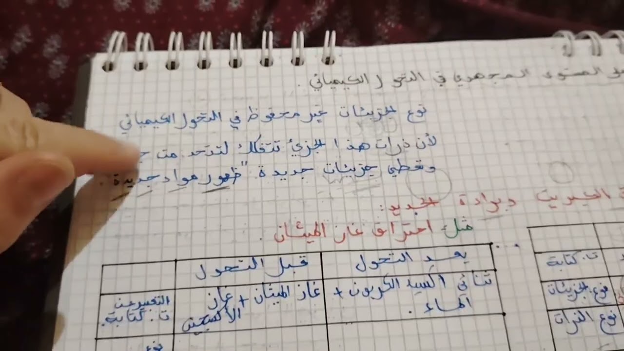 تفسير التحول الكيميائي بالنمزذج المجهري الجزء الثاني (التعبير عن التحول الكيميائي بالنموذج المتراص)2