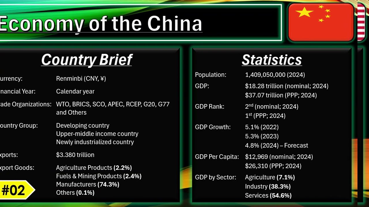 Interesting Information by Economy Statistics of Top 30 Countries 2024-25 | Global Rank ASMR