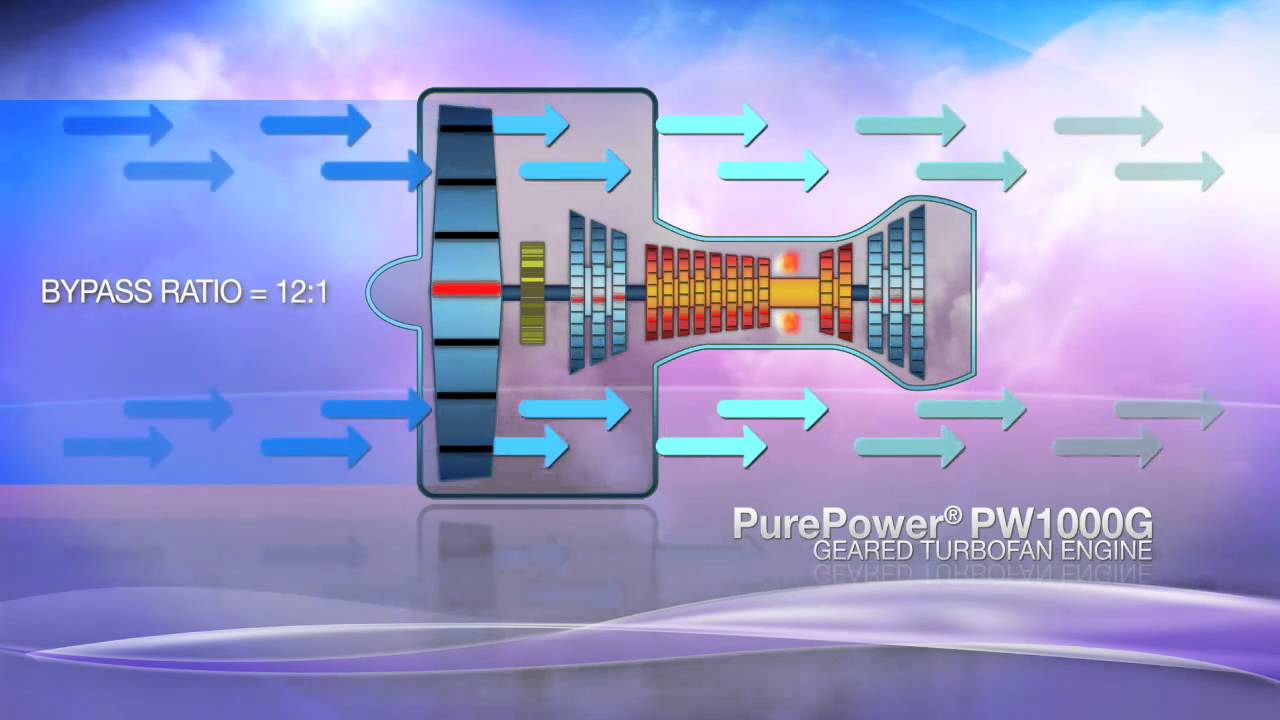 Pratt & Whitney PW1000G PurePower Engine How It Works