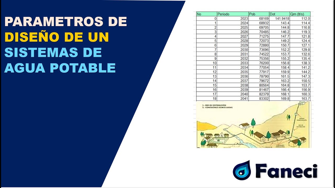 DISEÑO DE UN SISTEMA DE AGUA POTABLE✅💧