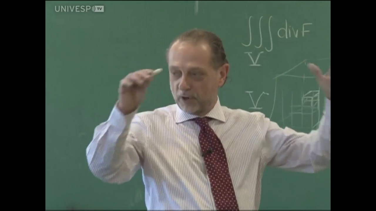 Teorema de Gauss (Tópico 14, parte 1)