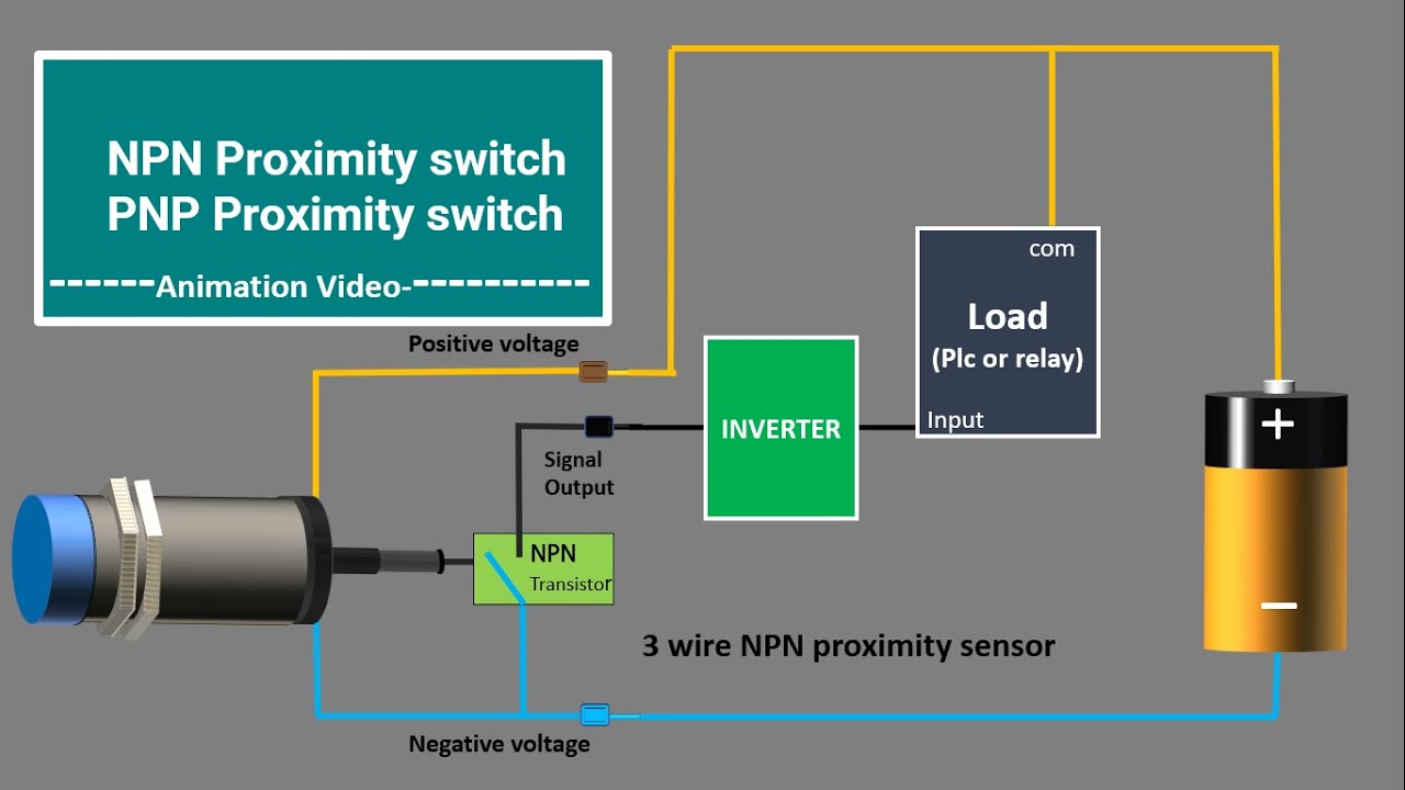 NPN Inductive Proximity sensor. PNP Inductive proximity switch. PNP NPN proximity sensor Animation.