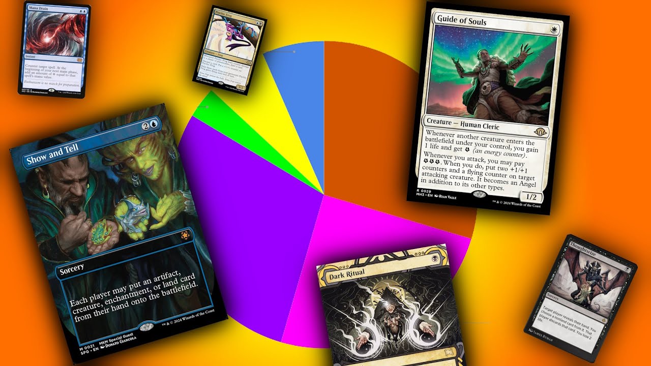 Timeless Metagame Challenge Data Analysis (June 2025)