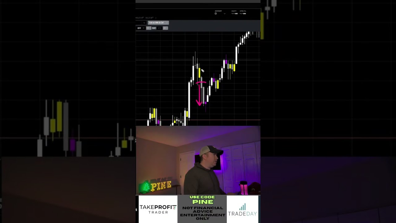 SImpliest Gold Trading Strategy on the Internet #trading #gold #futures