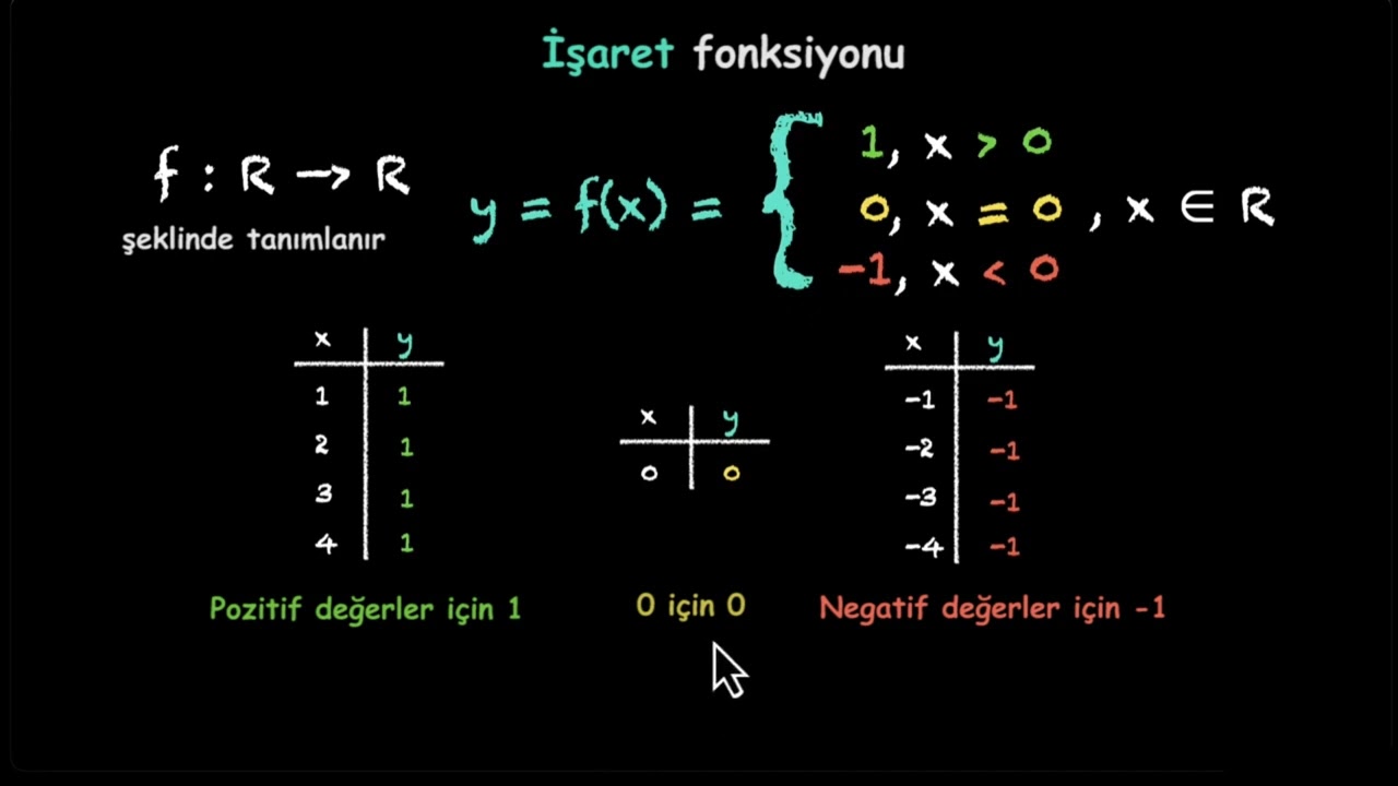 İşaret Fonksiyonu (Matematik) (Cebir)