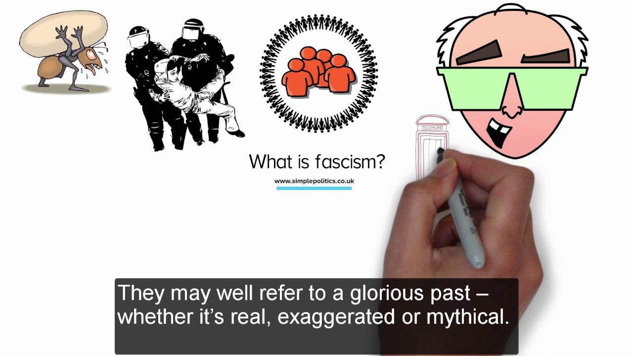 What is Fascism? The Simple Politics guide to Fascism (political ideology)