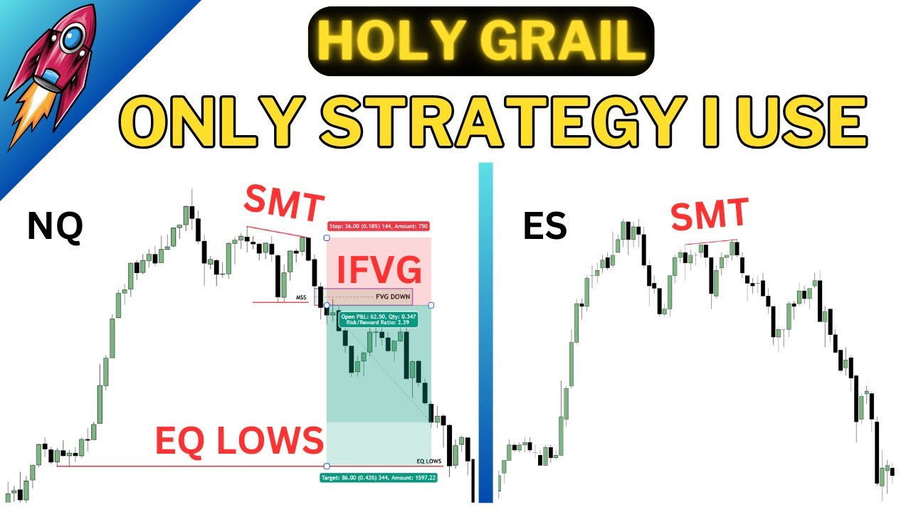 Simple ICT Trading Strategy SMT With IFVG | IFVG + SMT