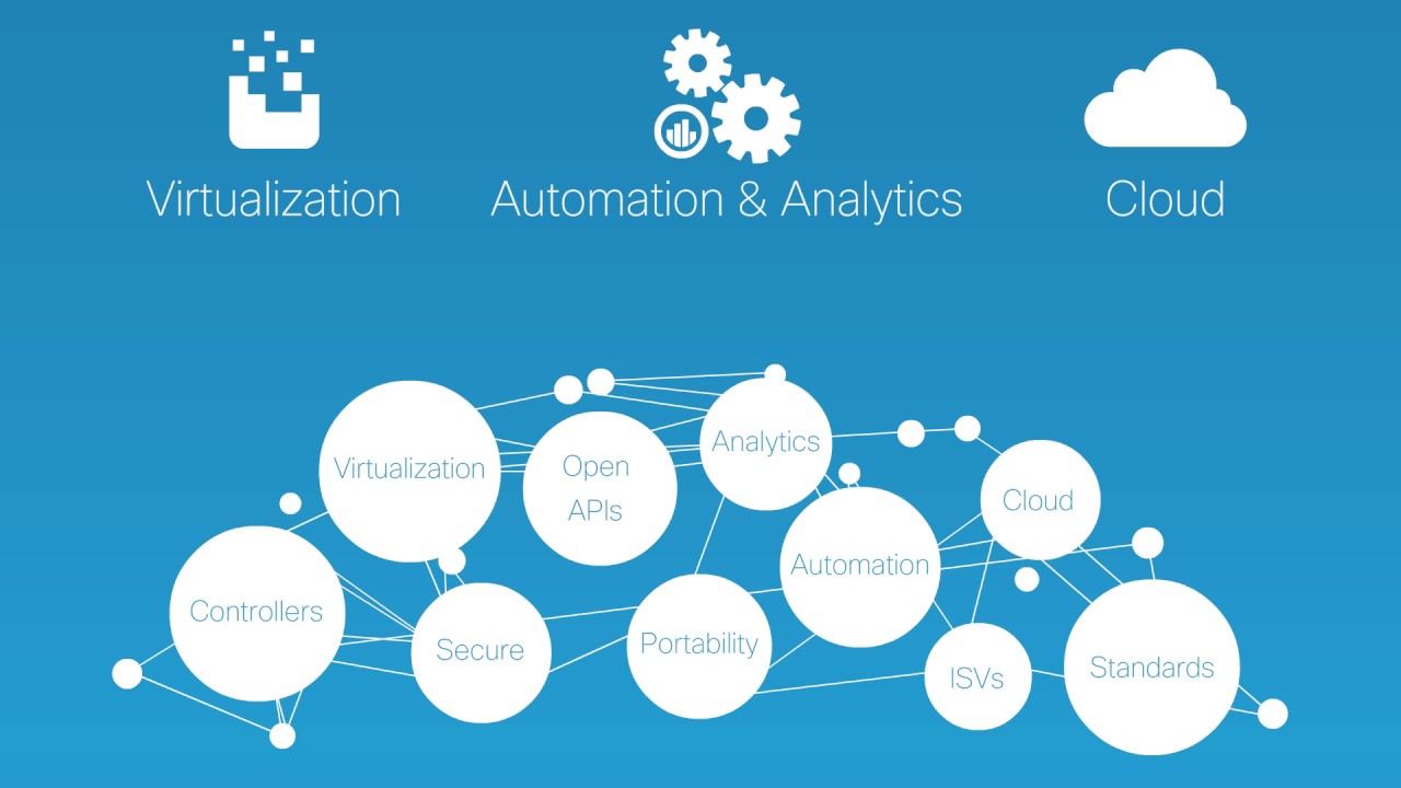 Cisco Digital Network Architecture Overview by Logicom Distribution