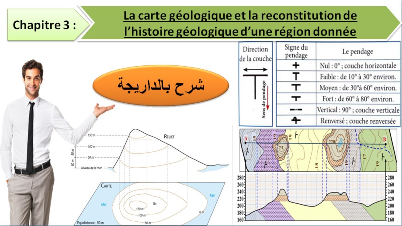 la carte géologique et la reconstitution de l'histoire géologique d'une région donné (شرح بالداريجة)