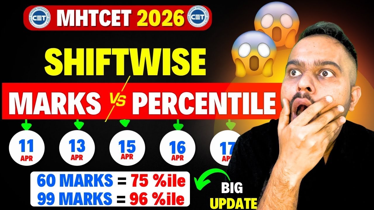 MHTCET 2026🔥Shift-wise Marks vs. Percentile Declared😱🚨| #mhtcet2026 Less Marks = More Percentile?🚨