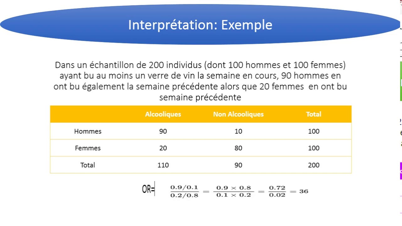 Odd ratio et analyse des facteurs de risque:définition,calcul, interpretation en épidémiologie