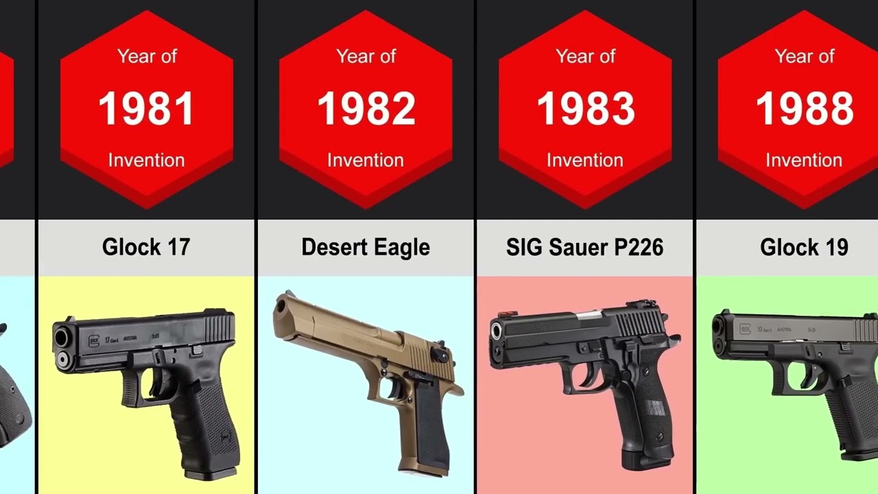 Evolution Of Handguns (1200-2023)