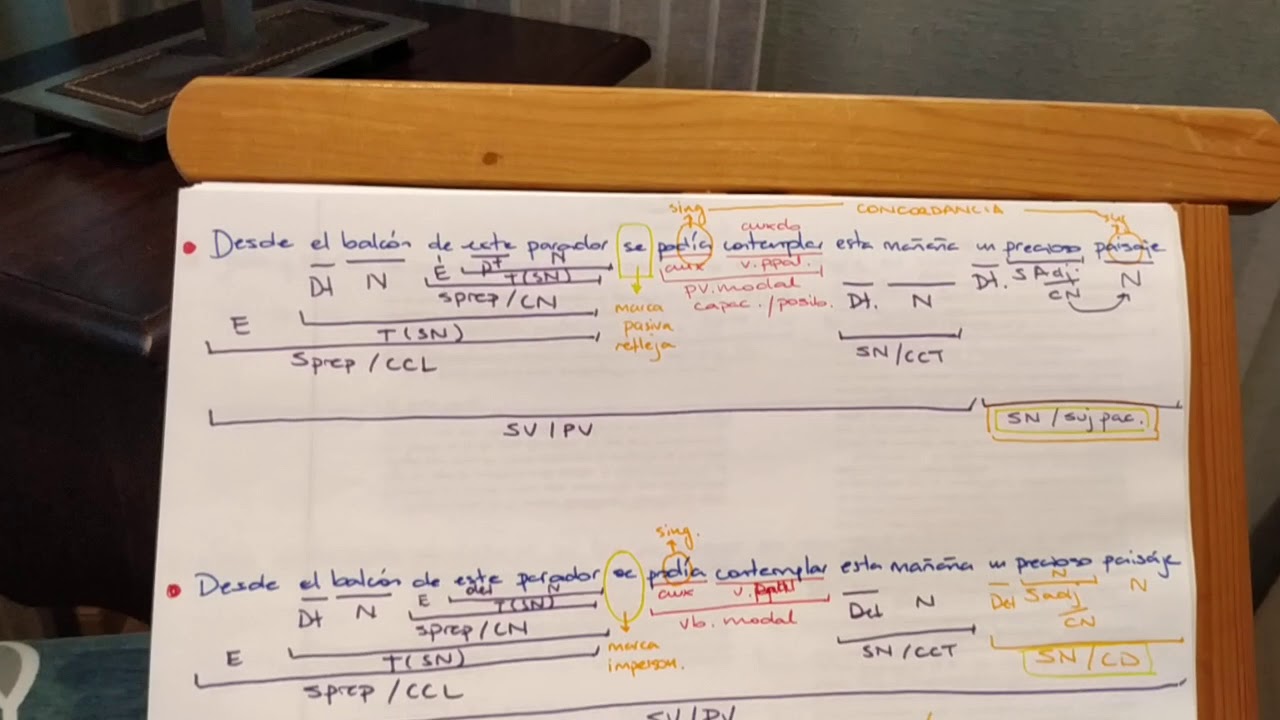 #Sintaxis: Análisis doble: #Se de #PasivaRefleja y #Se de oración #Impersonal