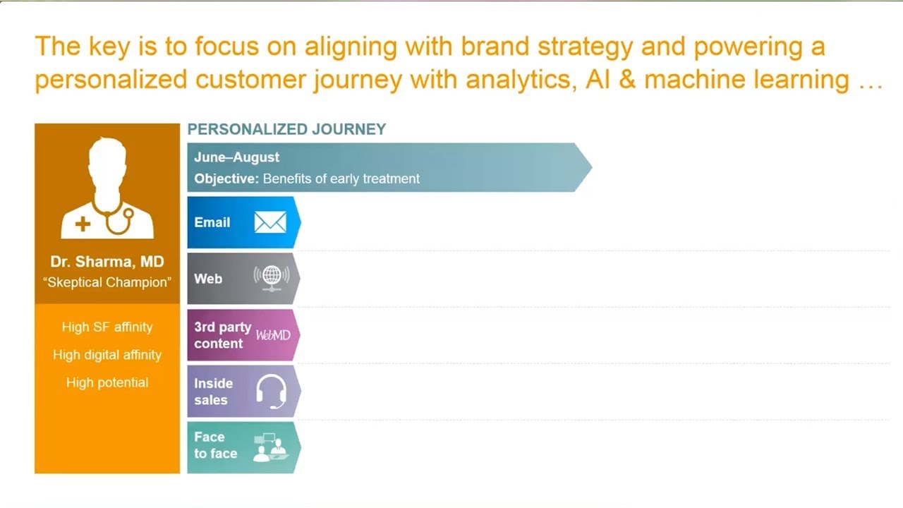 Customer-centric sales and marketing orchestrating HCP engagement using AI and automation