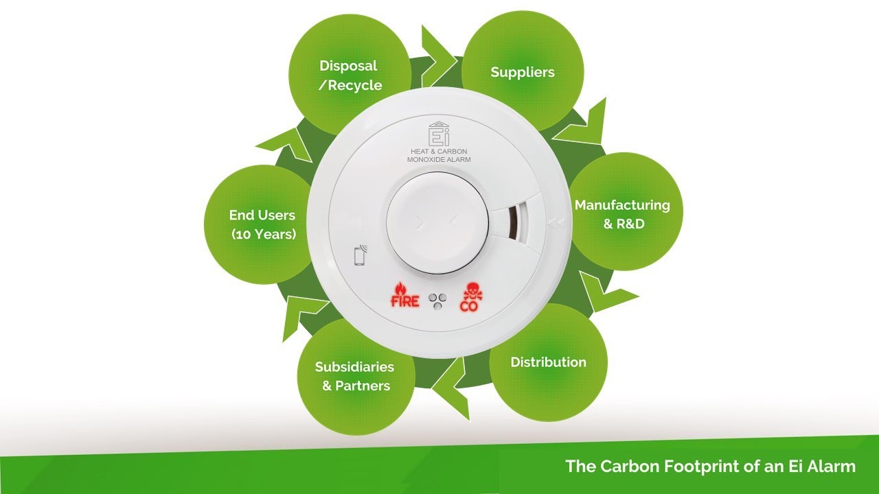 The Carbon Footprint of an Ei Alarm