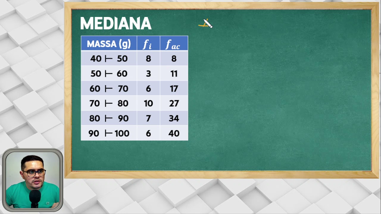MEDIANA E CLASSE MODAL PARA DADOS AGRUPADOS