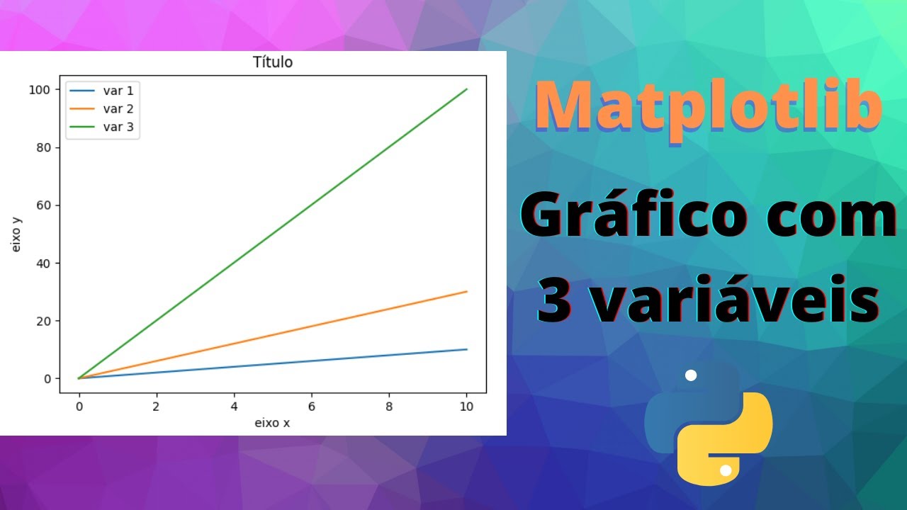 Matplotlib #2- Gráfico com 3 variáveis