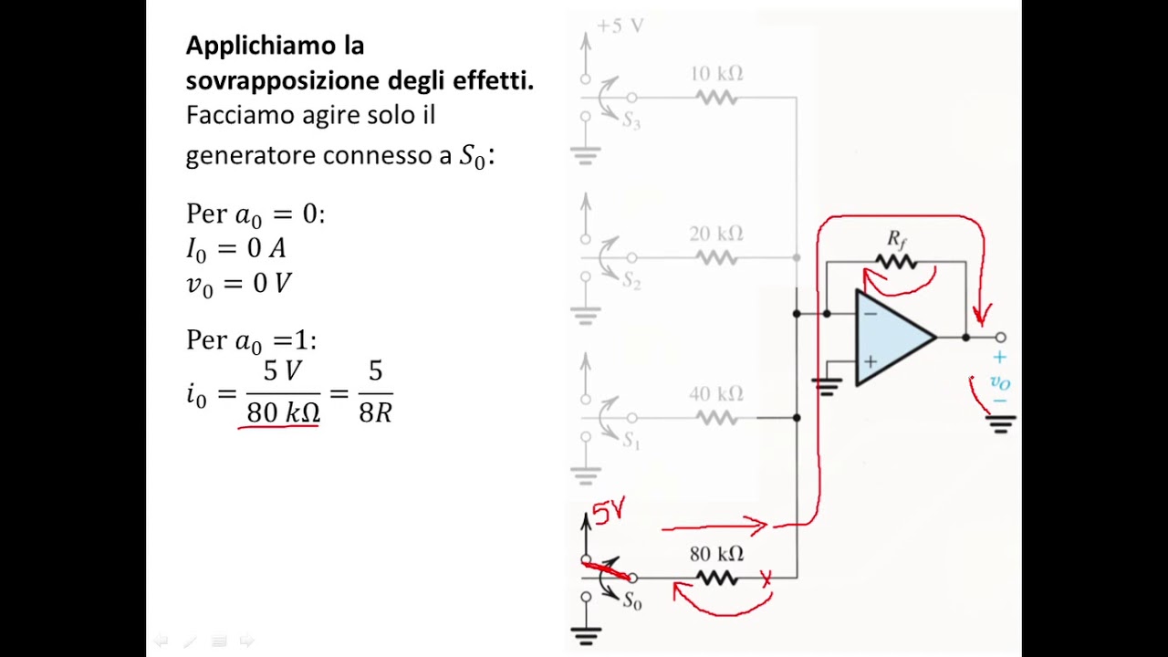 Convertitore Analogico-Digitale a resistori pesati
