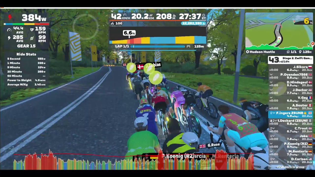 Zwift Games 2026 Stage 2, 450-570 Range