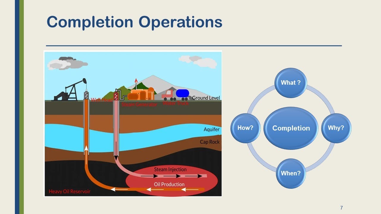 Well completion and workover operations