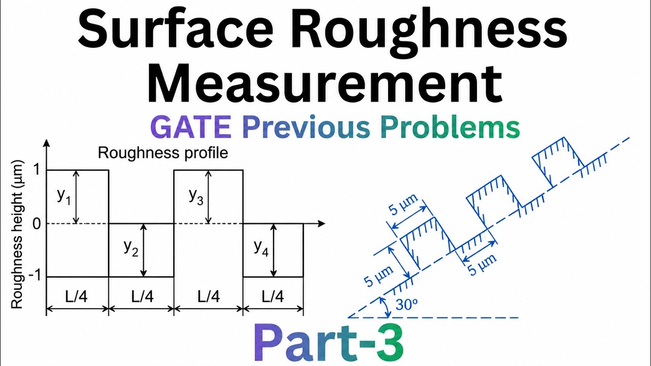 Ra Value Calculations for Different Surface Profiles | GATE Previous Year Problems