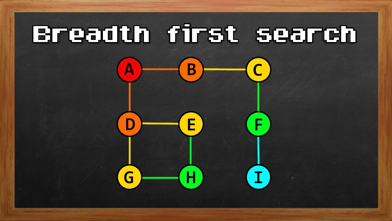 Learn Breadth First Search in 6 minutes &harr;️