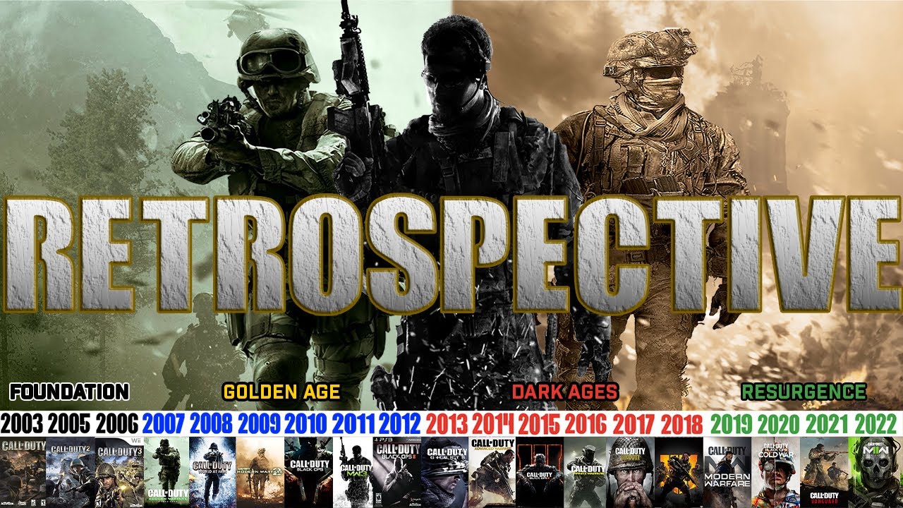 Call of Duty Retrospective | Infinity Ward