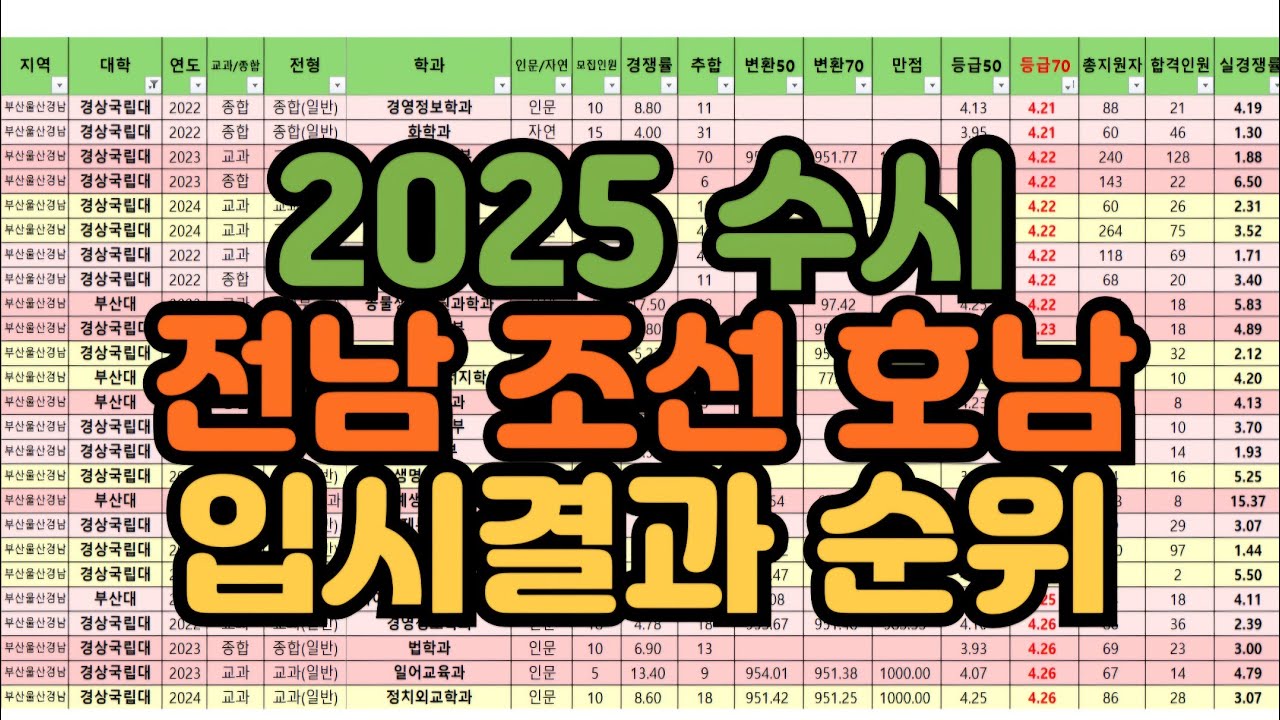 [수시장인] 2025 수시 전남대 조선대 호남대 입시결과 순위 / 2024 수시  전남대 조선대 호남대 입결 순위/ 전남 조선 호남 수시등급 등급컷 내신컷 합격컷