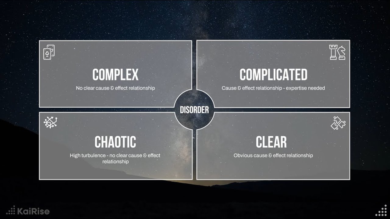 The Cynefin Framework