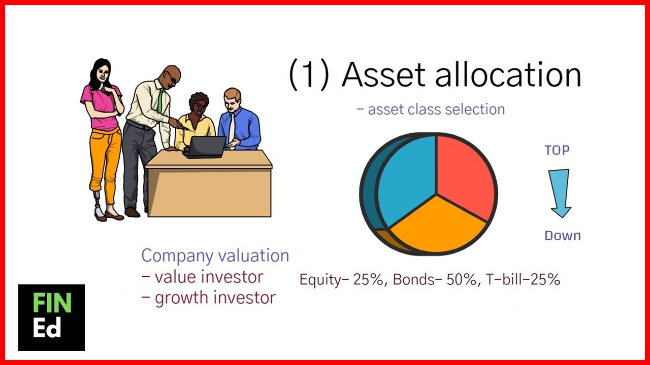 Portfolio asset allocation | Investment process | FIN-Ed