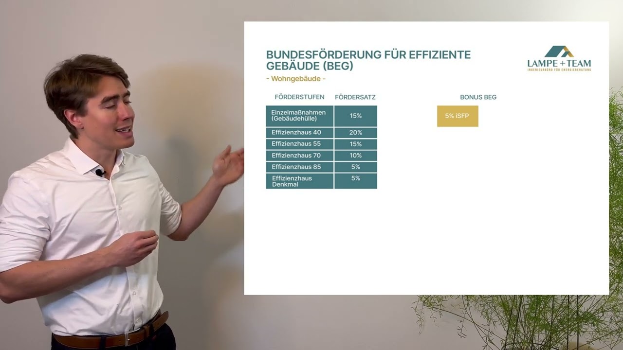 Update 2023: KfW/Bafa Förderung für Sanierung | Langfassung