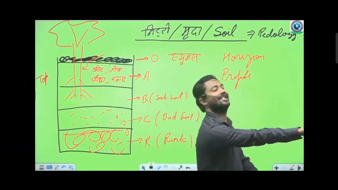 #khansircomedy  /types of soil by Khan ser  / motivation teacher by khan ser